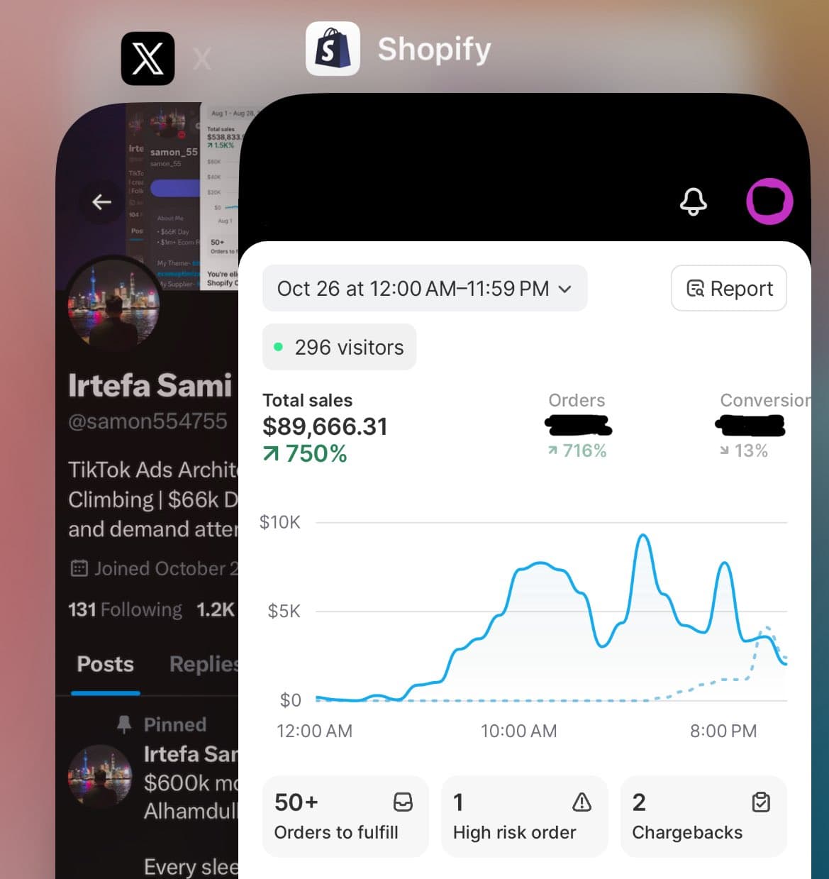 First Shopify dashboard in Samon’s $97K day proof set